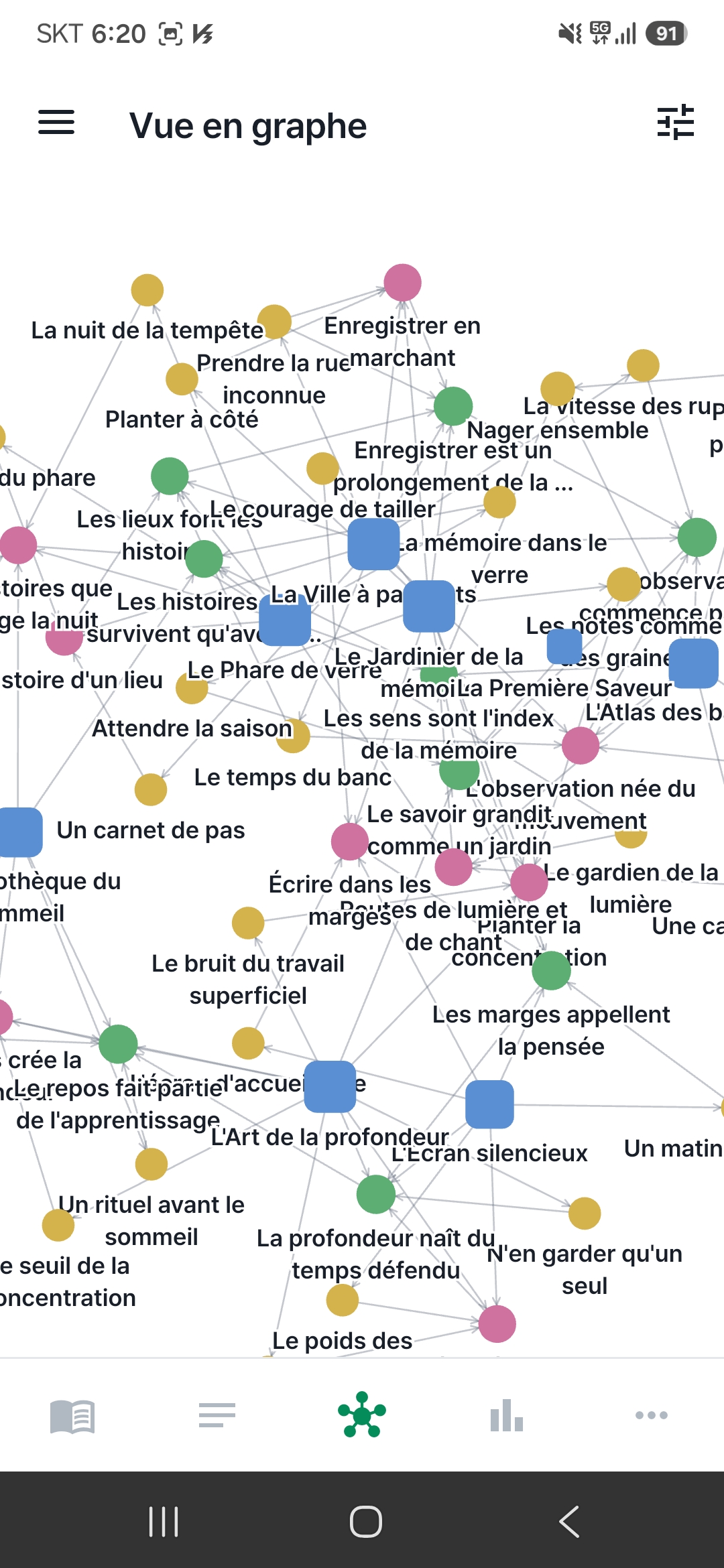 Liens et rétroliens relient vos notes